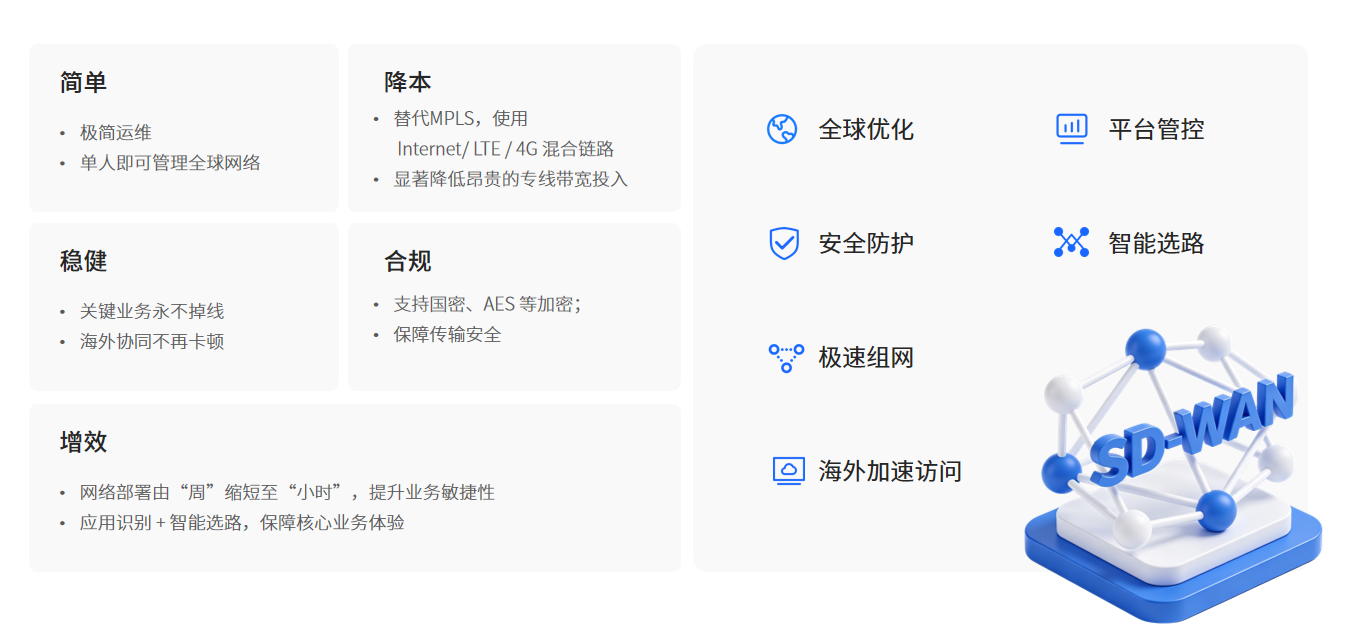 SD-WAN客户价值.png